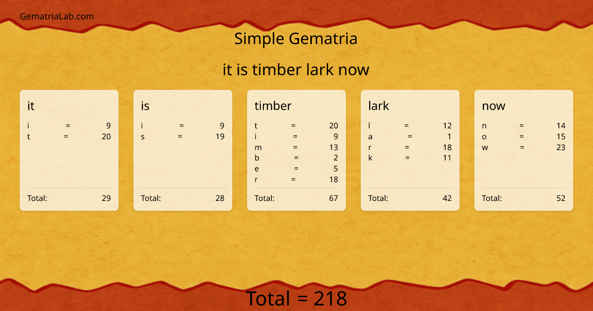 it is timber lark now in simple Gematria